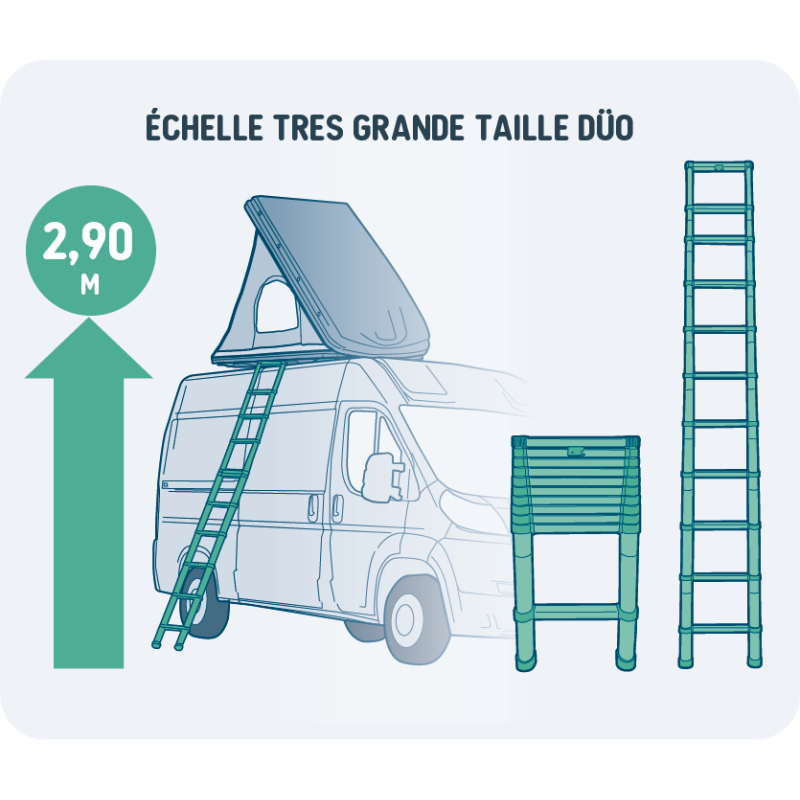 Echelle 2.90m