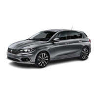 Accessoires de portage pour véhicule Fiat Tipo