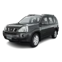 (II) de 2007 à 2013